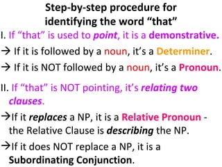 Step-by-step procedure for identifying the word “that” I.  If “that” is used to  point , it is a  demonstrative.      If it is followed by a  noun , it’s a  Determiner .     If it is NOT followed by a  noun , it’s a  Pronoun .  II.  If “that” is NOT pointing, it’s  relating two clauses . If it  replaces  a NP, it is a  Relative Pronoun  - the Relative Clause is  describing  the NP.  If it does NOT replace a NP, it is a  Subordinating Conjunction .  