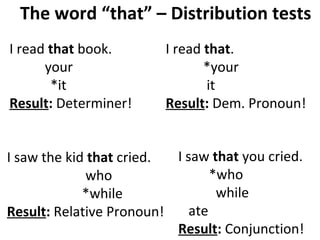 The word “that” – Distribution tests I read  that  book.    your *it Result :  Determiner! I read  that . *your it Result :  Dem. Pronoun!  I saw the kid  that  cried. who *while  Result :  Relative Pronoun! I saw  that  you cried.  *who while ate Result :  Conjunction! 