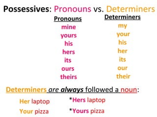 Possessives :  Pronouns  vs.  Determiners Determiners   my  your his  her  its  our  their Pronouns   mine yours his hers its  ours  theirs Determiners   are  always  followed a  noun :  Her   laptop Your   pizza   * Hers   laptop   * Yours   pizza 