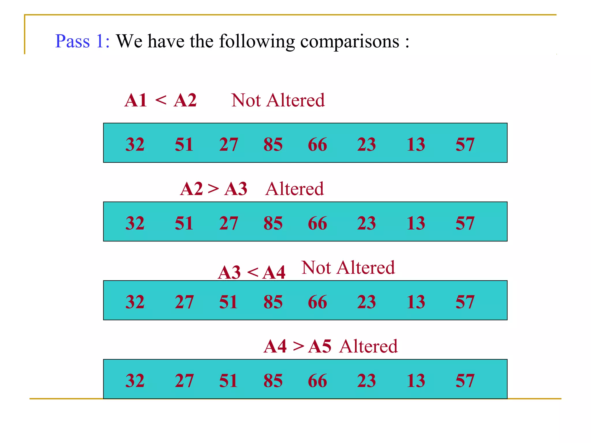 Pass 1: We have the following comparisons :
32 51 27 85 66 23 13 57
32 51 27 85 66 23 13 57
32 27 51 85 66 23 13 57
32 27 51 85 66 23 13 57
A1 A2<
>A2 A3
<A3 A4
A4 A5>
Not Altered
Altered
Not Altered
Altered
 