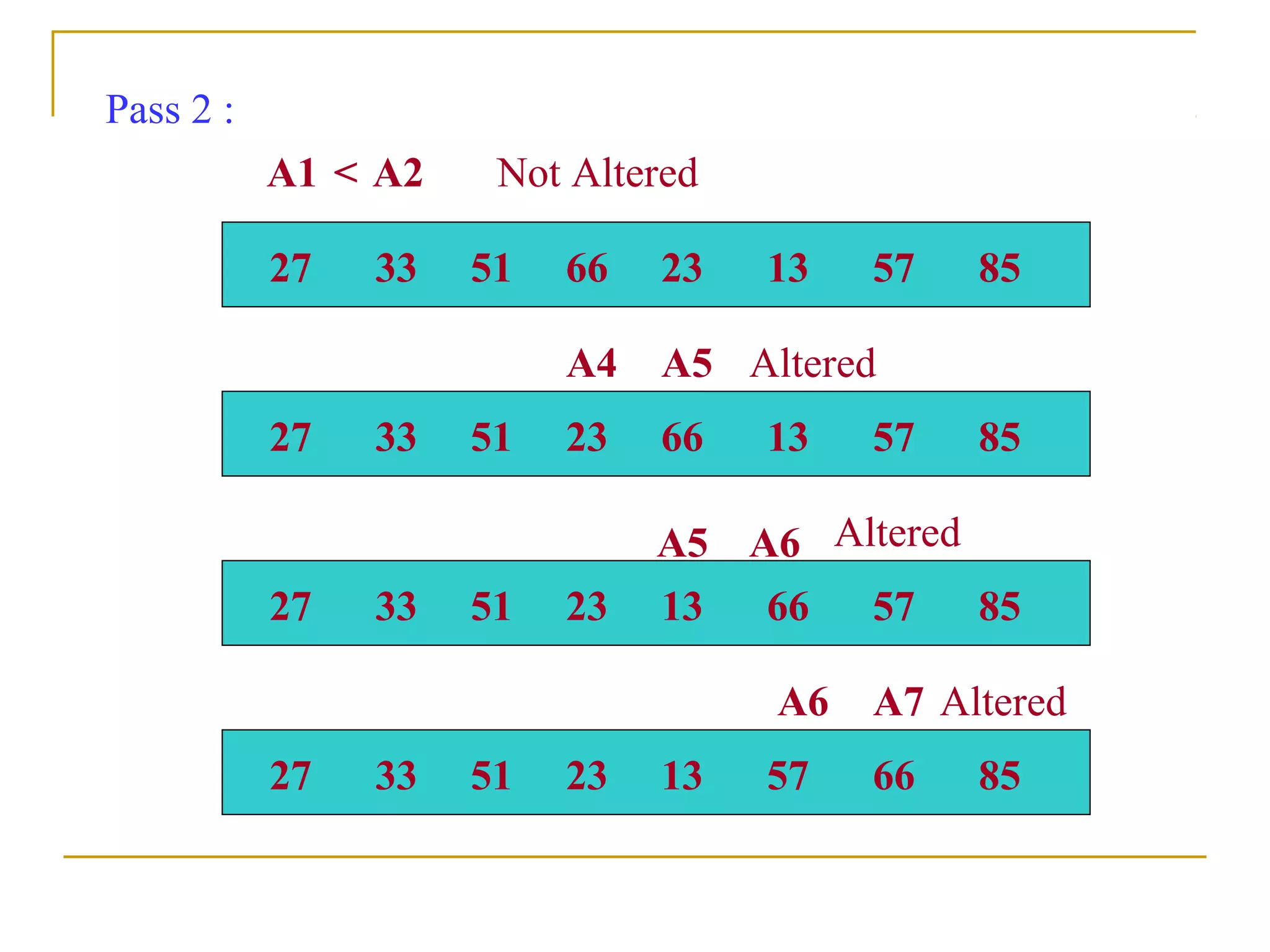 Pass 2 :
27 33 51 66 23 13 57 85
27 33 51 23 66 13 57 85
27 33 51 23 13 66 57 85
27 33 51 23 13 57 66 85
A1 A2<
A4 A5
A5 A6
A6 A7
Not Altered
Altered
Altered
Altered
 