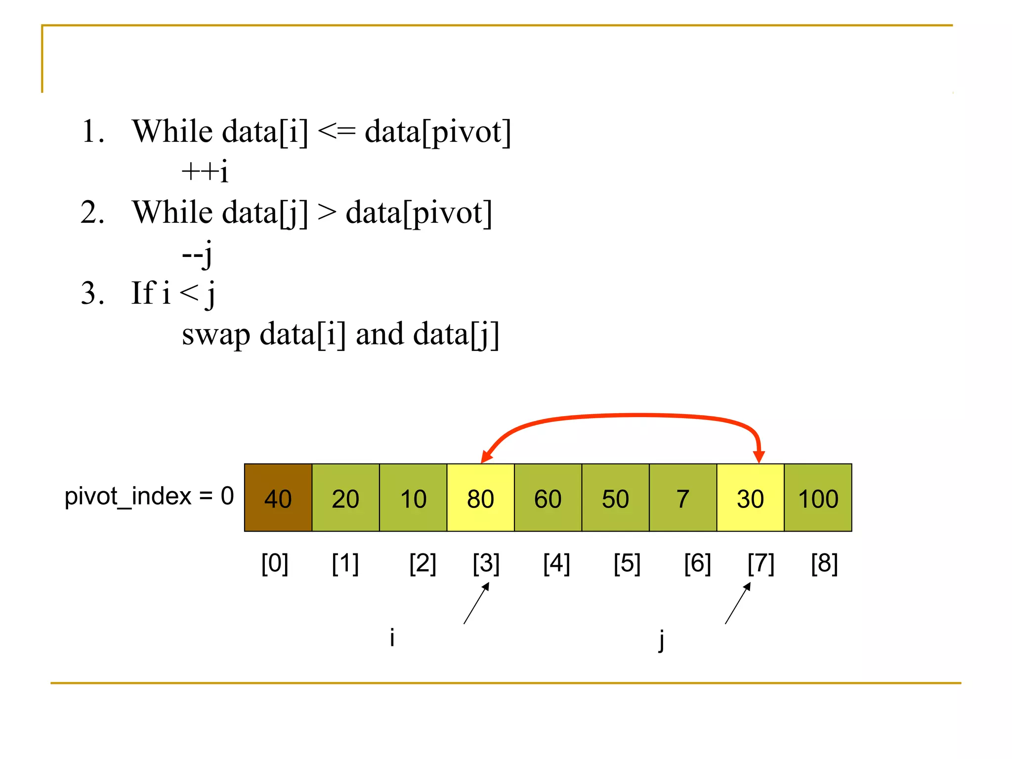 40 20 10 80 60 50 7 30 100pivot_index = 0
[0] [1] [2] [3] [4] [5] [6] [7] [8]
i j
1. While data[i] <= data[pivot]
++i
2. While data[j] > data[pivot]
--j
3. If i < j
swap data[i] and data[j]
 