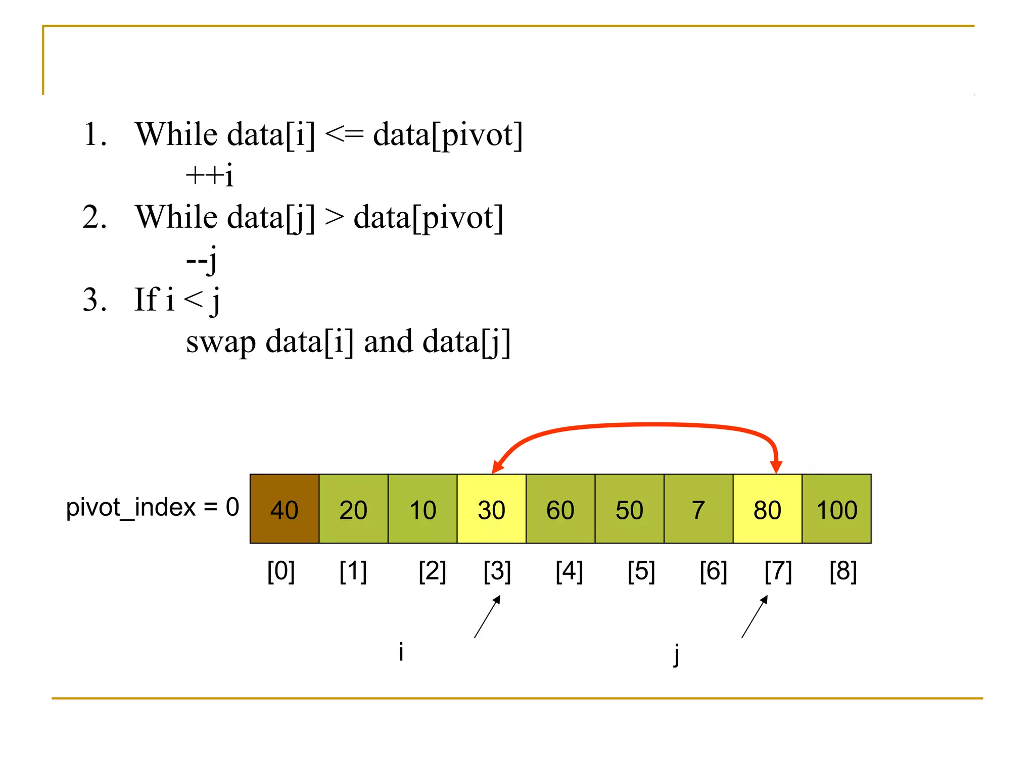40 20 10 30 60 50 7 80 100pivot_index = 0
i j
1. While data[i] <= data[pivot]
++i
2. While data[j] > data[pivot]
--j
3. If i < j
swap data[i] and data[j]
[0] [1] [2] [3] [4] [5] [6] [7] [8]
 