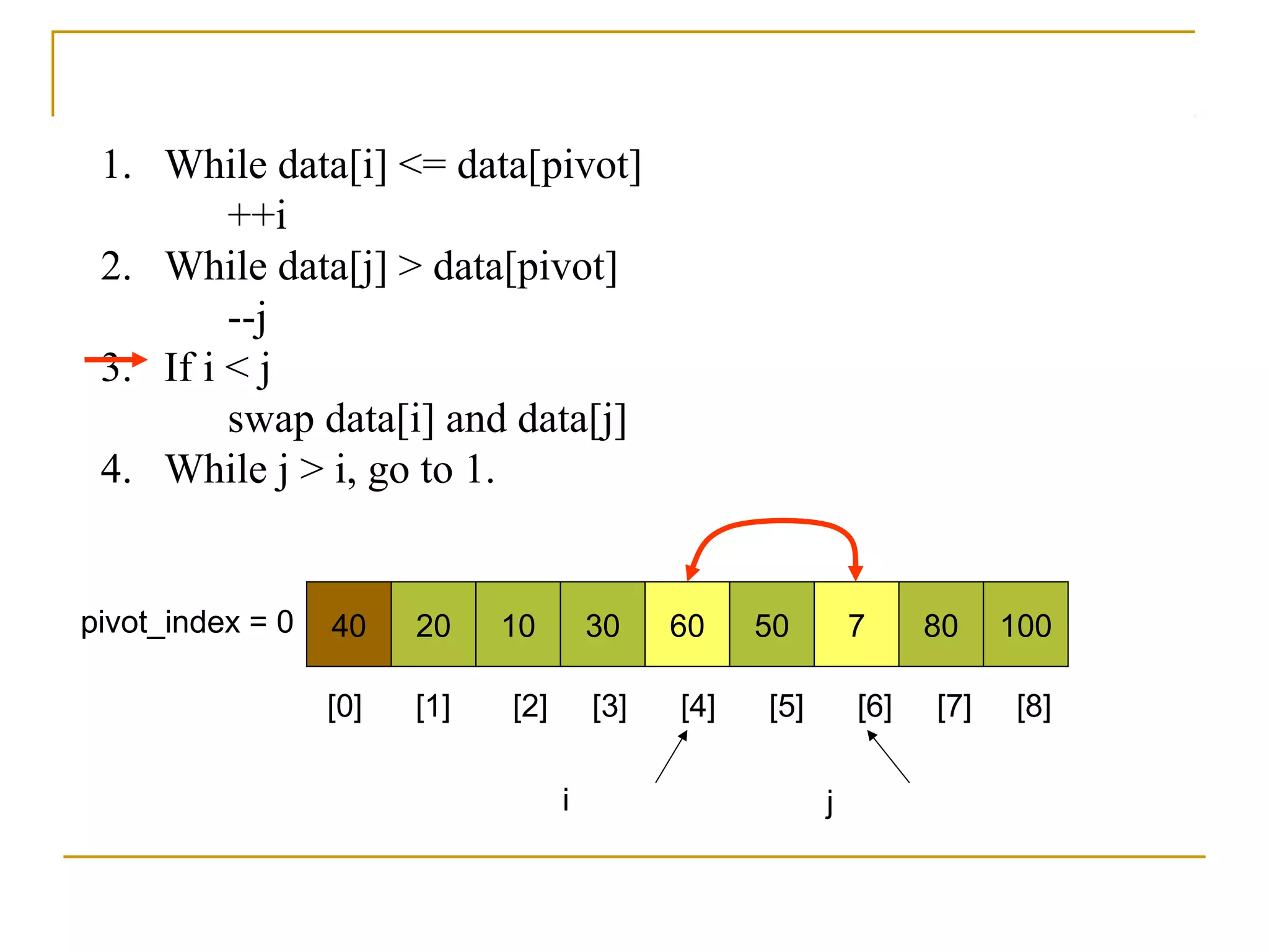 40 20 10 30 60 50 7 80 100pivot_index = 0
i j
1. While data[i] <= data[pivot]
++i
2. While data[j] > data[pivot]
--j
3. If i < j
swap data[i] and data[j]
4. While j > i, go to 1.
[0] [1] [2] [3] [4] [5] [6] [7] [8]
 