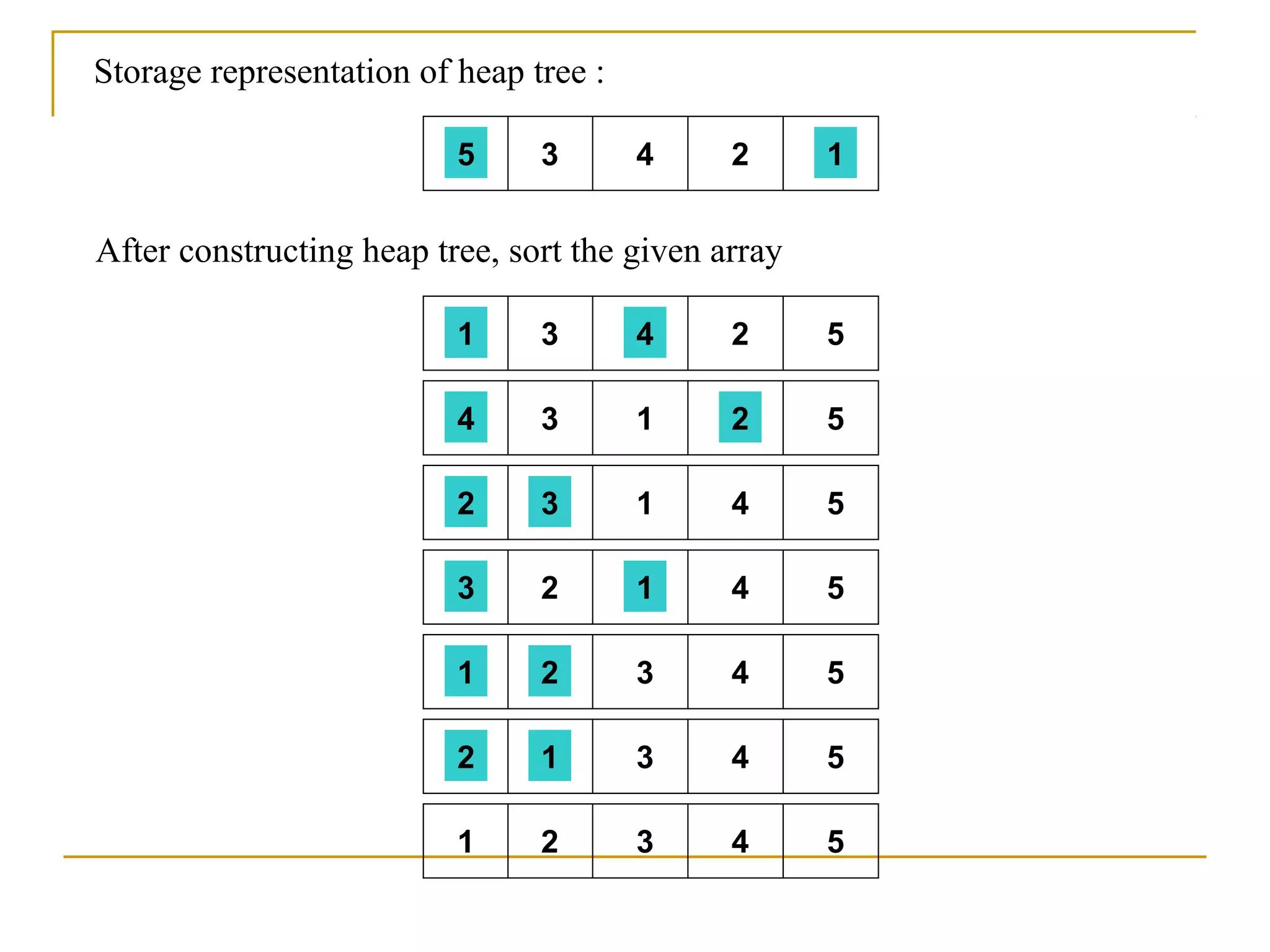 5 3 4 2 1
Storage representation of heap tree :
After constructing heap tree, sort the given array
1 3 4 2 5
4 3 1 2 5
2 3 1 4 5
3 2 1 4 5
1 2 3 4 5
2 1 3 4 5
1 2 3 4 5
 