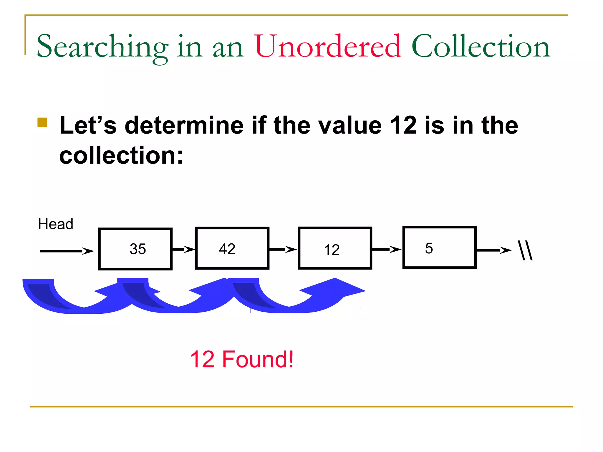 Searching in an Unordered Collection
 Let’s determine if the value 12 is in the
collection:
35 42 12 5 
12 Found!
Head
 