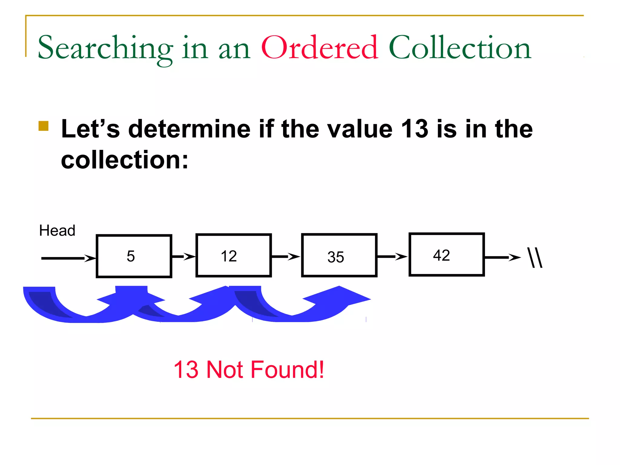 Searching in an Ordered Collection
 Let’s determine if the value 13 is in the
collection:
5 12 35 42 
13 Not Found!
Head
 