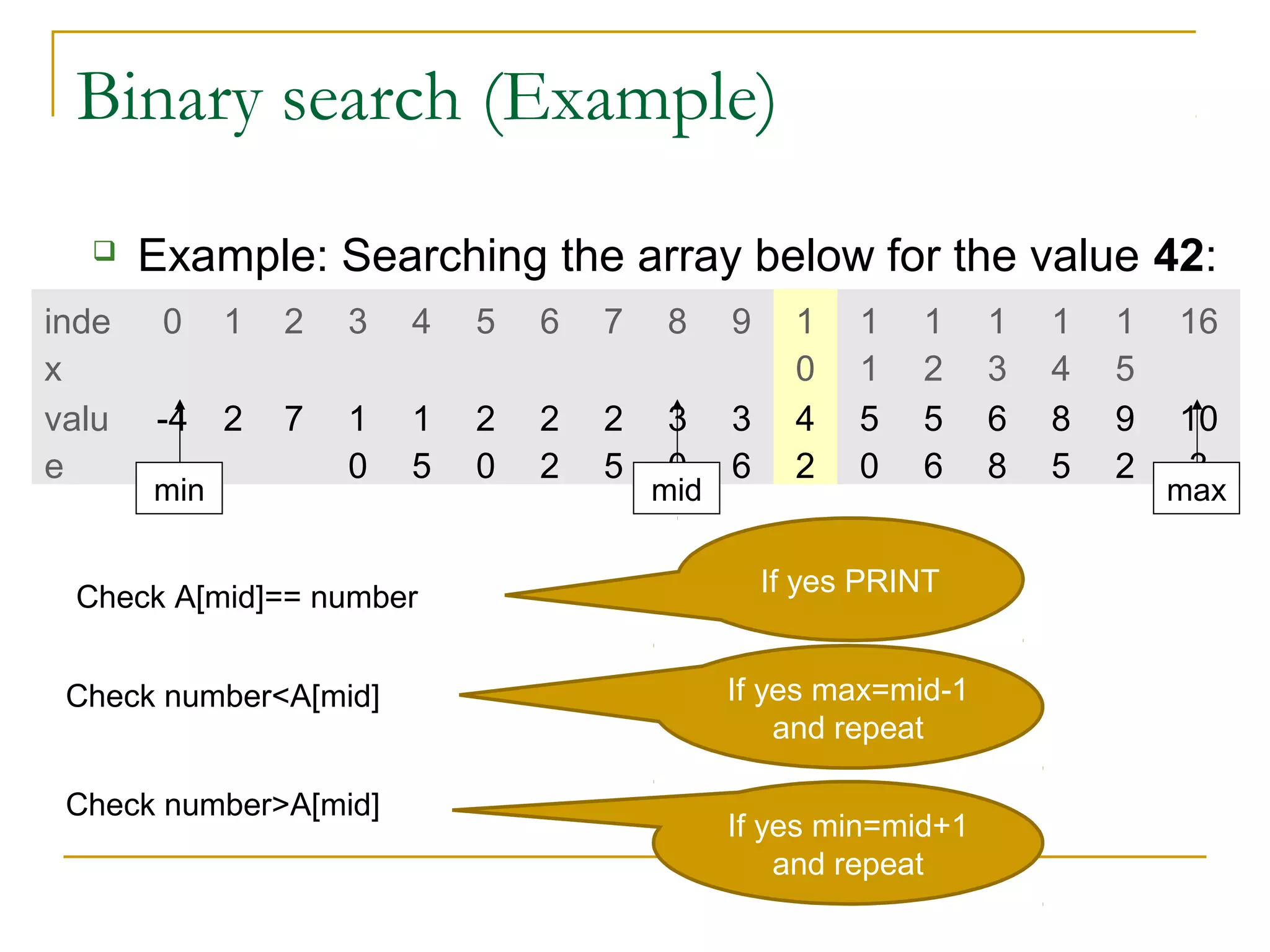 Binary search (Example)
 Example: Searching the array below for the value 42:
inde
x
0 1 2 3 4 5 6 7 8 9 1
0
1
1
1
2
1
3
1
4
1
5
16
valu
e
-4 2 7 1
0
1
5
2
0
2
2
2
5
3
0
3
6
4
2
5
0
5
6
6
8
8
5
9
2
10
3
min mid max
Check A[mid]== number If yes PRINT
Check number<A[mid]
Check number>A[mid]
If yes min=mid+1
and repeat
If yes max=mid-1
and repeat
 