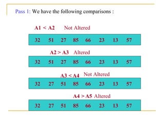 Pass 1: We have the following comparisons :
32 51 27 85 66 23 13 57
32 51 27 85 66 23 13 57
32 27 51 85 66 23 13 57
32 27 51 85 66 23 13 57
A1 A2<
>A2 A3
<A3 A4
A4 A5>
Not Altered
Altered
Not Altered
Altered
 