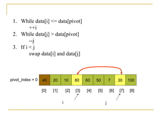 40 20 10 80 60 50 7 30 100pivot_index = 0
[0] [1] [2] [3] [4] [5] [6] [7] [8]
i j
1. While data[i] <= data[pivot]
++i
2. While data[j] > data[pivot]
--j
3. If i < j
swap data[i] and data[j]
 