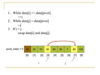 40 20 10 30 60 50 7 80 100pivot_index = 0
i j
1. While data[i] <= data[pivot]
++i
2. While data[j] > data[pivot]
--j
3. If i < j
swap data[i] and data[j]
[0] [1] [2] [3] [4] [5] [6] [7] [8]
 