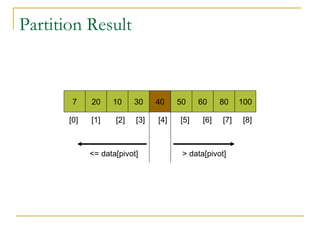 Partition Result
7 20 10 30 40 50 60 80 100
<= data[pivot] > data[pivot]
[0] [1] [2] [3] [4] [5] [6] [7] [8]
 