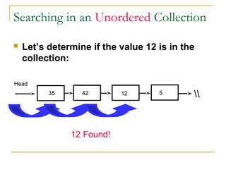 Searching in an Unordered Collection
 Let’s determine if the value 12 is in the
collection:
35 42 12 5 
12 Found!
Head
 
