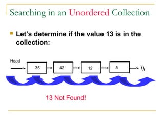 Searching in an Unordered Collection
 Let’s determine if the value 13 is in the
collection:
35 42 12 5 
13 Not Found!
Head
 