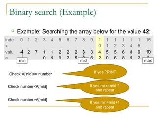 Binary search (Example)
 Example: Searching the array below for the value 42:
inde
x
0 1 2 3 4 5 6 7 8 9 1
0
1
1
1
2
1
3
1
4
1
5
16
valu
e
-4 2 7 1
0
1
5
2
0
2
2
2
5
3
0
3
6
4
2
5
0
5
6
6
8
8
5
9
2
10
3
min mid max
Check A[mid]== number If yes PRINT
Check number<A[mid]
Check number>A[mid]
If yes min=mid+1
and repeat
If yes max=mid-1
and repeat
 