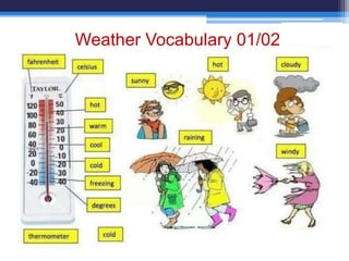 Weather Vocabulary 01/02
