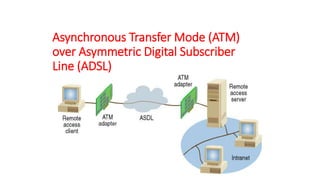 Asynchronous Transfer Mode (ATM)
over Asymmetric Digital Subscriber
Line (ADSL)
 