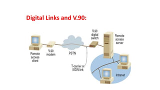 Digital Links and V.90:
 