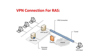 VPN Connection For RAS:
 