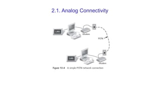 2.1. Analog Connectivity
 