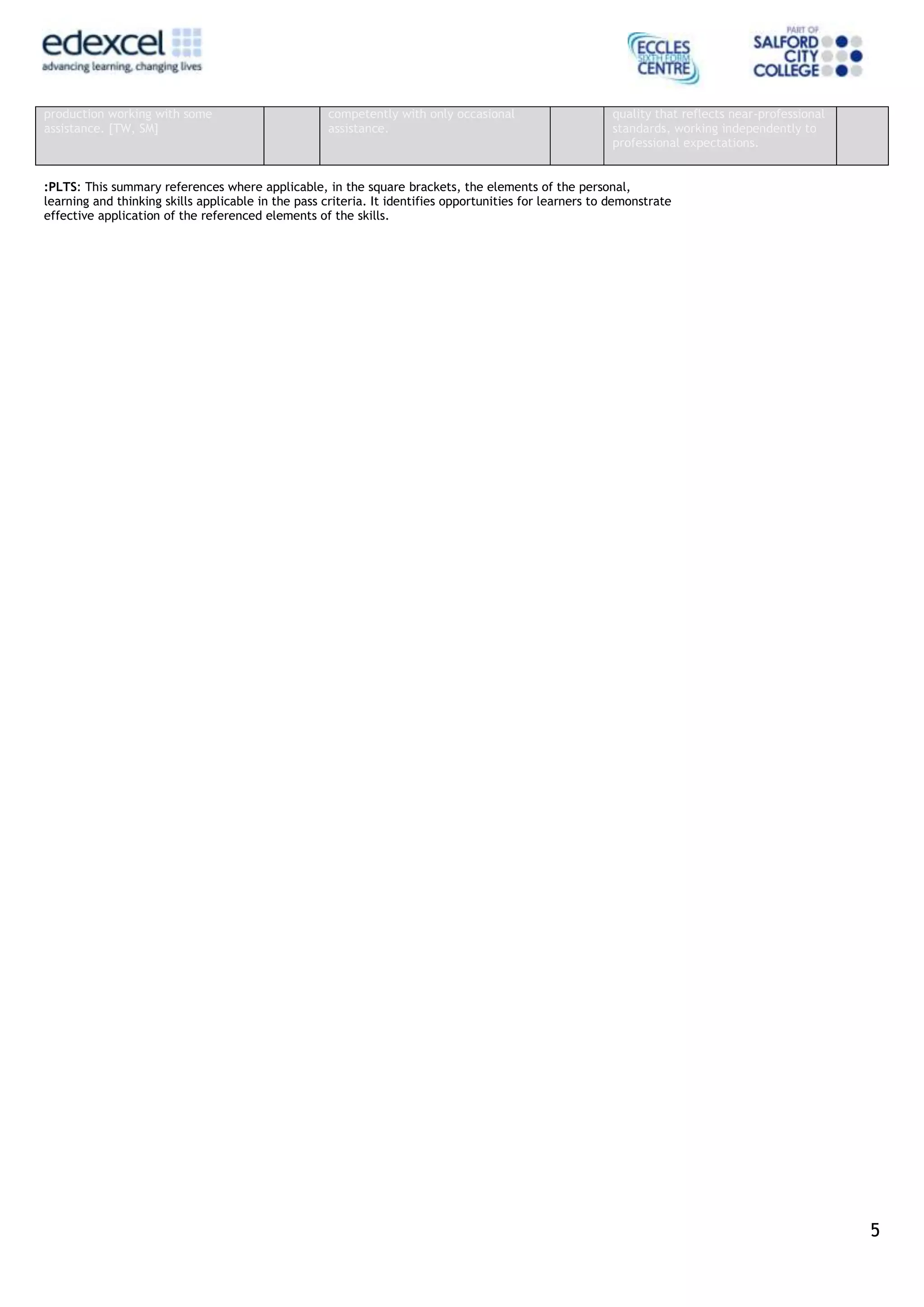 5
production working with some
assistance. [TW, SM]
competently with only occasional
assistance.
quality that reflects near-professional
standards, working independently to
professional expectations.
:PLTS: This summary references where applicable, in the square brackets, the elements of the personal,
learning and thinking skills applicable in the pass criteria. It identifies opportunities for learners to demonstrate
effective application of the referenced elements of the skills.
 