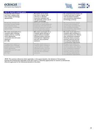 4
Unit 73 Sound for computer games
P1 describe uses of sound
and music in games using
some subject terminology
appropriately
M1 explain use of sound
and music in games with
reference to detailed
illustrative examples and
with generally correct use of
subject terminology
D1 comprehensively explain use
of sound and music in games
with elucidated examples
and consistently using subject
terminology correctly
P2 describe methods and
principles of sound design
and production using
some subject terminology
appropriately
M2 explain methods and
principles of sound design and
production with reference to
detailed illustrative examples
and with generally correct
use of subject terminology
D2 comprehensively explain
methods and principles of
sound design and production
with elucidated examples
and consistently using subject
terminology correctly
P3 create sound assets for a
computer game following
industry practice, working
within appropriate
conventions and with some
assistance
[CT; SM]
M3 create sound assets for a
computer game working to
a good technical standard
following industry practice,
showing some imagination
and with only occasional
assistance
D3 create sound assets for a
computer game working to a
technical quality that reflects
near-professional standards
following industry practice,
showing creativity and flair
and working independently
to professional expectations
P4 apply sound assets to a
computer game following
industry practice, working
within appropriate
conventions and with some
assistance.
[CT; RL]
M4 apply sound assets to a
computer game working to
a good technical standard
following industry practice,
showing some imagination
and with only occasional
assistance.
D4 apply sound assets to a
computer game working to a
technical quality that reflects
near-professional standards
following industry practice,
showing creativity and flair
and working independently
to professional expectations.
:PLTS: This summary references where applicable, in the square brackets, the elements of the personal,
learning and thinking skills applicable in the pass criteria. It identifies opportunities for learners to demonstrate
effective application of the referenced elements of the skills.
 