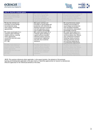 Unit 73 Sound for computer games
P1 describe uses of sound
and music in games using
some subject terminology
appropriately

P3 create sound assets for a
computer game following
industry practice, working
within appropriate
conventions and with some
assistance
[CT; SM]

M1 explain use of sound
and music in games with
reference to detailed
illustrative examples and
with generally correct use of
subject terminology
M2 explain methods and
principles of sound design and
production with reference to
detailed illustrative examples
and with generally correct
use of subject terminology
M3 create sound assets for a
computer game working to
a good technical standard
following industry practice,
showing some imagination
and with only occasional
assistance

P4 apply sound assets to a
computer game following
industry practice, working
within appropriate
conventions and with some
assistance.
[CT; RL]

M4 apply sound assets to a
computer game working to
a good technical standard
following industry practice,
showing some imagination
and with only occasional
assistance.

P2 describe methods and
principles of sound design
and production using
some subject terminology
appropriately

D1 comprehensively explain use
of sound and music in games
with elucidated examples
and consistently using subject
terminology correctly
D2 comprehensively explain
methods and principles of
sound design and production
with elucidated examples
and consistently using subject
terminology correctly
D3 create sound assets for a
computer game working to a
technical quality that reflects
near-professional standards
following industry practice,
showing creativity and flair
and working independently
to professional expectations
D4 apply sound assets to a
computer game working to a
technical quality that reflects
near-professional standards
following industry practice,
showing creativity and flair
and working independently
to professional expectations.

:PLTS: This summary references where applicable, in the square brackets, the elements of the personal,
learning and thinking skills applicable in the pass criteria. It identifies opportunities for learners to demonstrate
effective application of the referenced elements of the skills.

3

 