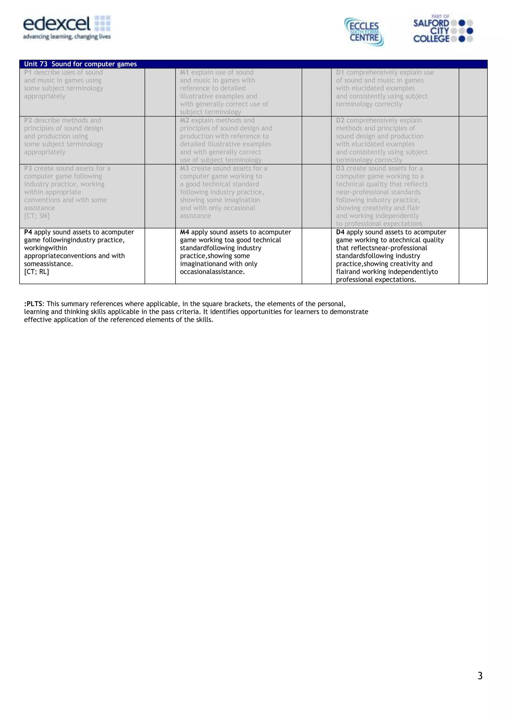 3
Unit 73 Sound for computer games
P1 describe uses of sound
and music in games using
some subject terminology
appropriately
M1 explain use of sound
and music in games with
reference to detailed
illustrative examples and
with generally correct use of
subject terminology
D1 comprehensively explain use
of sound and music in games
with elucidated examples
and consistently using subject
terminology correctly
P2 describe methods and
principles of sound design
and production using
some subject terminology
appropriately
M2 explain methods and
principles of sound design and
production with reference to
detailed illustrative examples
and with generally correct
use of subject terminology
D2 comprehensively explain
methods and principles of
sound design and production
with elucidated examples
and consistently using subject
terminology correctly
P3 create sound assets for a
computer game following
industry practice, working
within appropriate
conventions and with some
assistance
[CT; SM]
M3 create sound assets for a
computer game working to
a good technical standard
following industry practice,
showing some imagination
and with only occasional
assistance
D3 create sound assets for a
computer game working to a
technical quality that reflects
near-professional standards
following industry practice,
showing creativity and flair
and working independently
to professional expectations
P4 apply sound assets to acomputer
game followingindustry practice,
workingwithin
appropriateconventions and with
someassistance.
[CT; RL]
M4 apply sound assets to acomputer
game working toa good technical
standardfollowing industry
practice,showing some
imaginationand with only
occasionalassistance.
D4 apply sound assets to acomputer
game working to atechnical quality
that reflectsnear-professional
standardsfollowing industry
practice,showing creativity and
flairand working independentlyto
professional expectations.
:PLTS: This summary references where applicable, in the square brackets, the elements of the personal,
learning and thinking skills applicable in the pass criteria. It identifies opportunities for learners to demonstrate
effective application of the referenced elements of the skills.
 