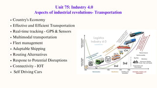 Unit 75: Industry 4.0
Aspects of industrial revolutions- Transportation
Country's Economy
Effective and Efficient Transportation
Real-time tracking - GPS & Sensors
Multimodal transportation
Fleet management
Adaptable Shipping
Routing Alternatives
Respone to Potential Disruptions
Connectivity - IOT
Self Driving Cars
 