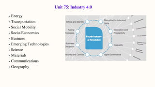 Energy
Transportation
Social Mobility
Socio-Economics
Business
Emerging Technologies
Science
Materials
Communications
Geography
Unit 75: Industry 4.0
 