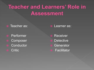  Teacher as:
 Performer
 Composer
 Conductor
 Critic
 Learner as:
 Receiver
 Detective
 Generator
 Facilitator
 