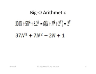 Unit7 & 8 performance analysis and optimization | PDF