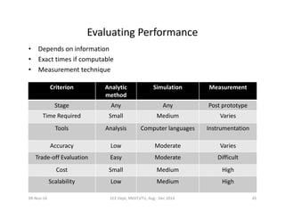 Unit7 & 8 performance analysis and optimization | PDF