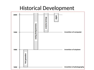 Historical Development
 