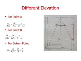 Different Elevation
• For Point A
• For Point B
• For Datum Point
 