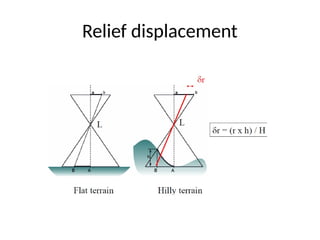Relief displacement
 