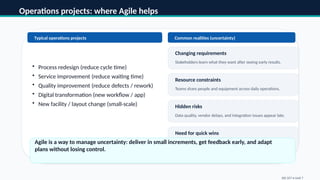 Comprehensive Guide to Agile Project Management in Operations | PPTX