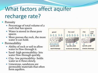 What factors affect aquifer
recharge rate?
 Porosity
 Percentage of total volume of a
rock that has spaces
 Water is stored in these pore
spaces
 More porous the rock, the more
water it can hold.
 Permeability
 Ability of rock or soil to allow
water to flow through it.
 Sand- high permeability- lets
water flow through quickly.
 Clay- low permeability- holds
water so it flows slowly.
 Limestone, sandstone are
permeable materials that often
form aquifers.
 