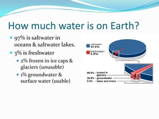 How much water is on Earth?
 97% is saltwater in
oceans & saltwater lakes.
 3% is freshwater
 2% frozen in ice caps &
glaciers (unusable)
 1% groundwater &
surface water (usable)
 
