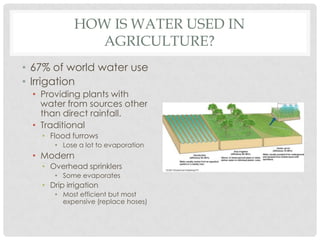 HOW IS WATER USED IN
AGRICULTURE?
• 67% of world water use
• Irrigation
• Providing plants with
water from sources other
than direct rainfall.
• Traditional
• Flood furrows
• Lose a lot to evaporation
• Modern
• Overhead sprinklers
• Some evaporates
• Drip irrigation
• Most efficient but most
expensive (replace hoses)
 