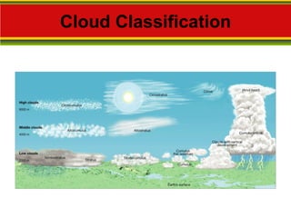 Cloud Classification 