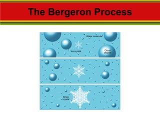 The Bergeron Process 
