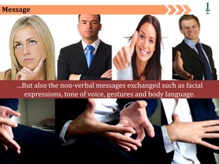 Private and Confidential 11
Message
…But also the non-verbal messages exchanged such as facial
expressions, tone of voice, gestures and body language.
 