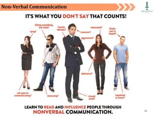 Private and Confidential 12
Non-Verbal Communication
 