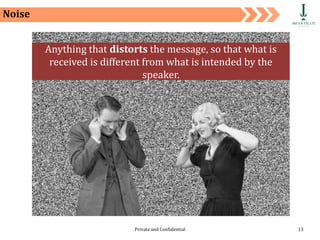 Private and Confidential 13
Noise
Anything that distorts the message, so that what is
received is different from what is intended by the
speaker.
 