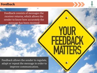 Private and Confidential 15
Feedback
Feedback consists of messages the
receiver returns, which allows the
sender to know how accurately the
message has been received
Feedback allows the sender to regulate,
adapt or repeat the message in order to
improve communication.
 