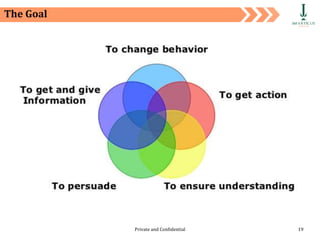 Private and Confidential 19
The Goal
 