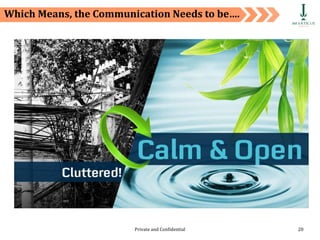Private and Confidential 20
Which Means, the Communication Needs to be….
 