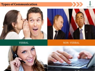 Private and Confidential 21
Types of Communication
VERBAL NON- VERBAL
 