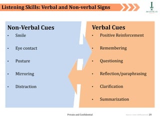 Private and Confidential 29
Listening Skills: Verbal and Non-verbal Signs
Source: www.Skillsyouneed.com
Non-Verbal Cues
• Smile
• Eye contact
• Posture
• Mirroring
• Distraction
Verbal Cues
• Positive Reinforcement
• Remembering
• Questioning
• Reflection/paraphrasing
• Clarification
• Summarization
 